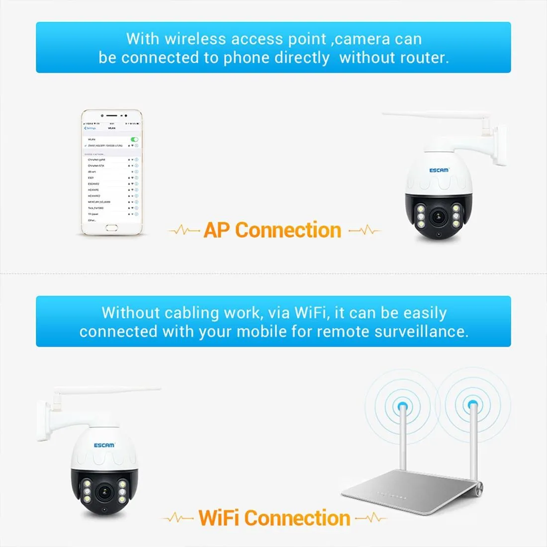 5Mp Wifi Waterproof Ip Camera With Pan / Tilt / 4X Zoom Two-Way Talk & Night Vision