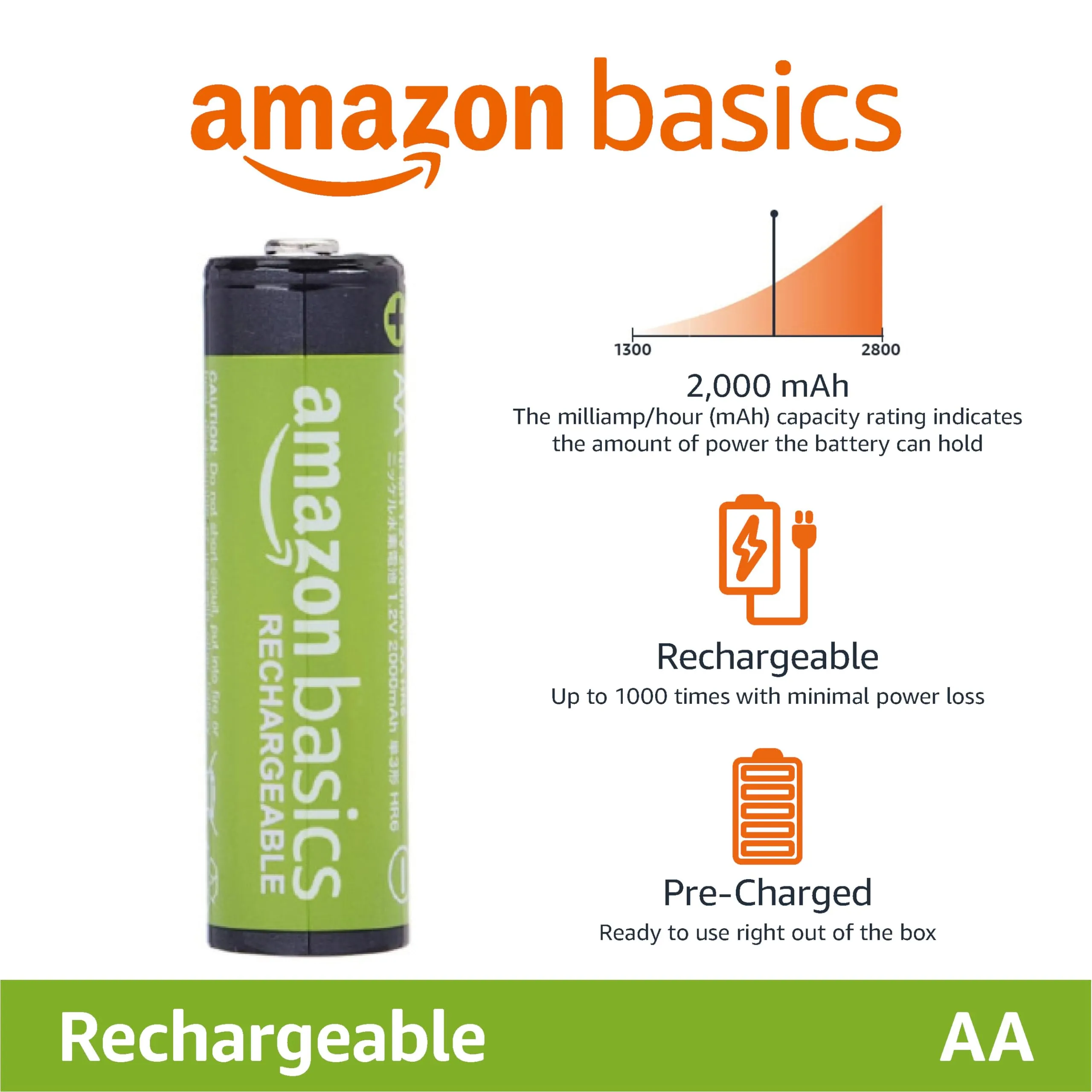Amazon Basics Rechargeable AA Batteries, 24-Count, 2000 mAh, NiMH, Recharge up to 1000x Times, Pre-Charged