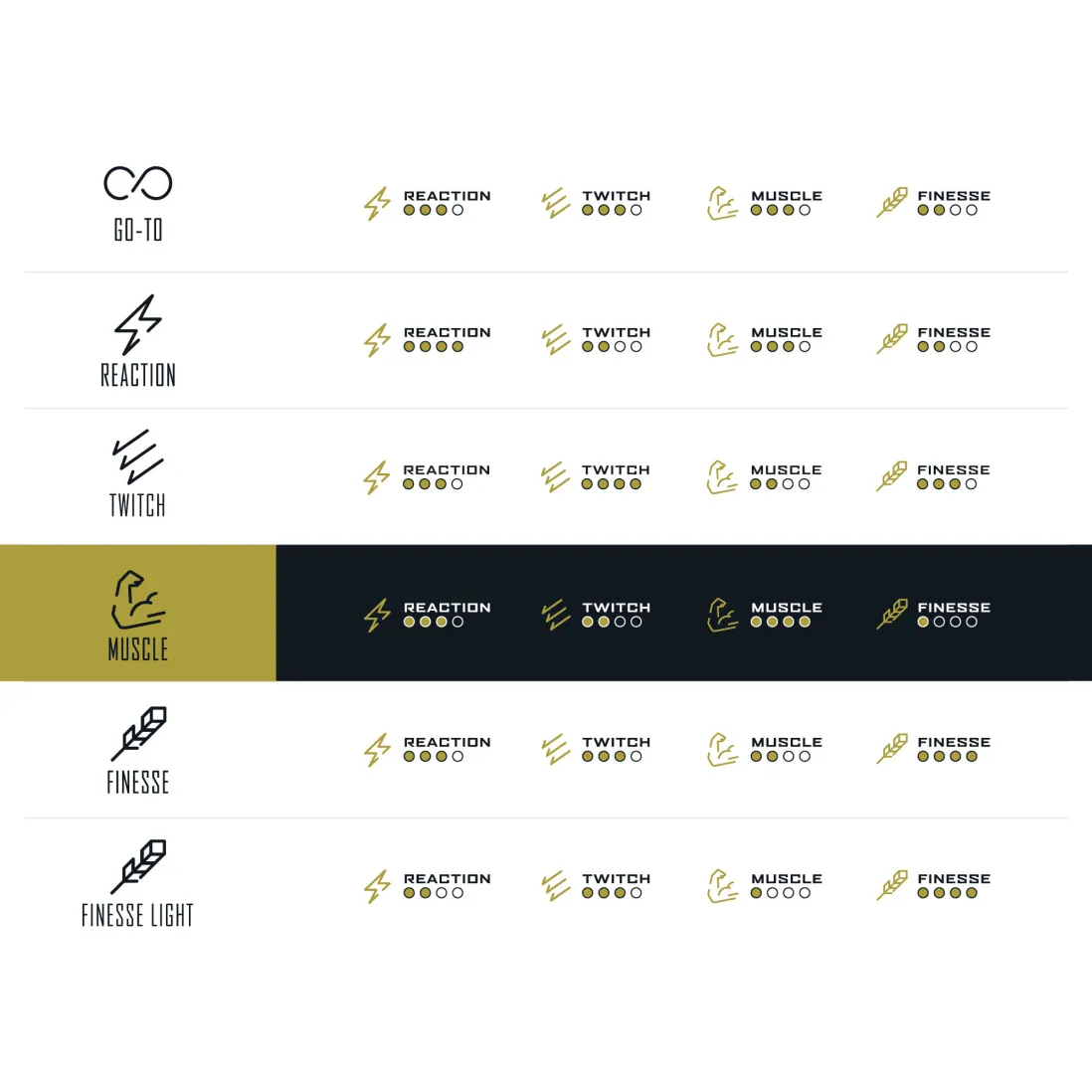 Gold Series Muscle Casting Rod