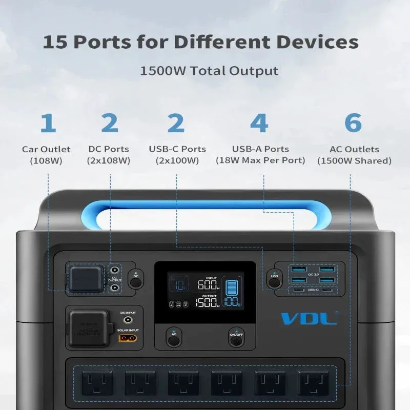 Portable AC Outlets Power Station